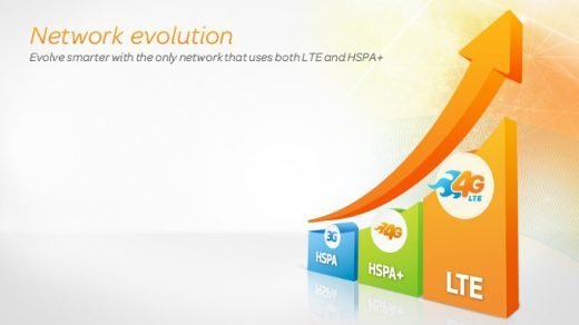4G Services in India